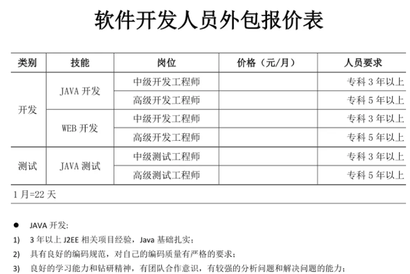 小程序开发公司的选择，真的有这么难吗？