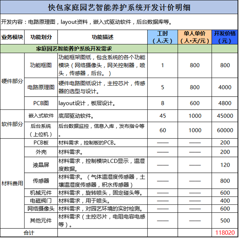 在数字化时代，小程序已成为企业不可或缺的营销工具。但面对众多小程序开发公司，如何选择一家靠谱的合作伙伴？让我们通过故事化叙述手法，揭开挑选小程序开发公司的神秘面纱。